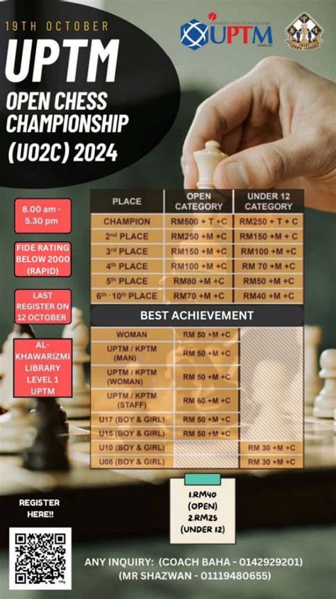 CaturMalaysia.Com – Malaysian Chess News.
